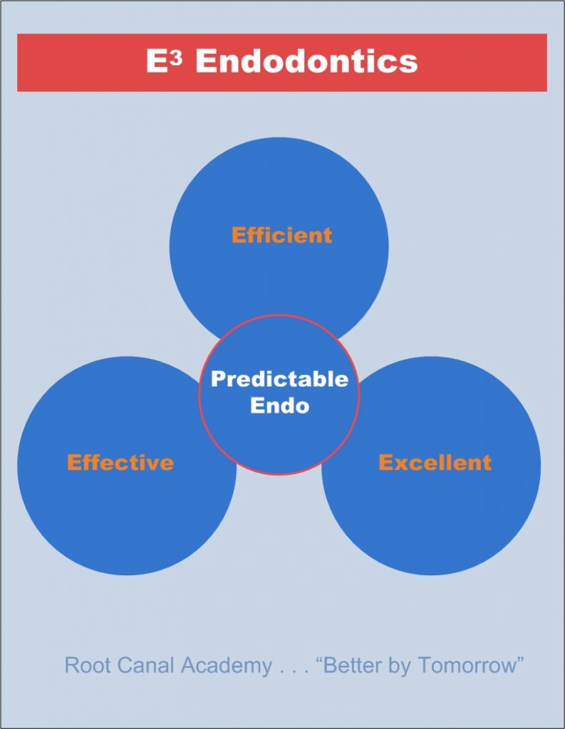 E3 Endodontics Relational Graphic