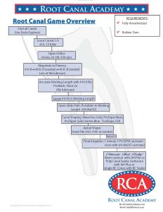 RCA Graphic - Root Canal Game Overview