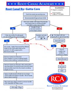 Gutta Core Procedure Chart